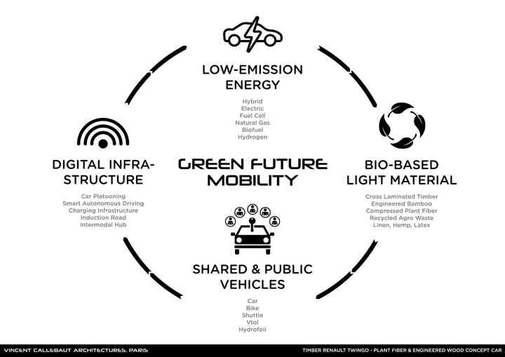 GREEN FUTURE OF MOBILITY timbermobility_pl002